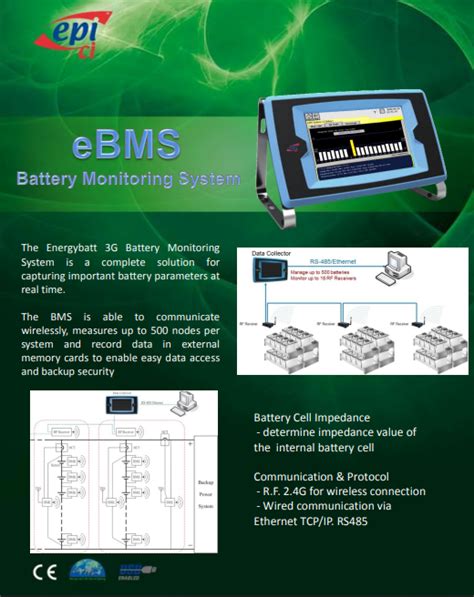 ebmsis|Indentation Manual on eBMSIS .